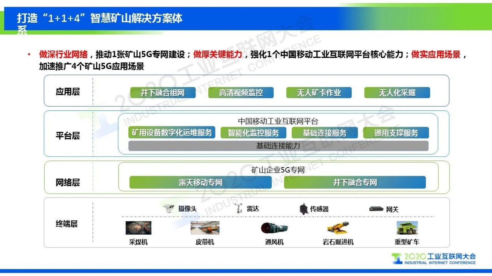 60.孔令军：能源革命 5G赋能——中国移动5G+智慧矿山探索实践 第6页