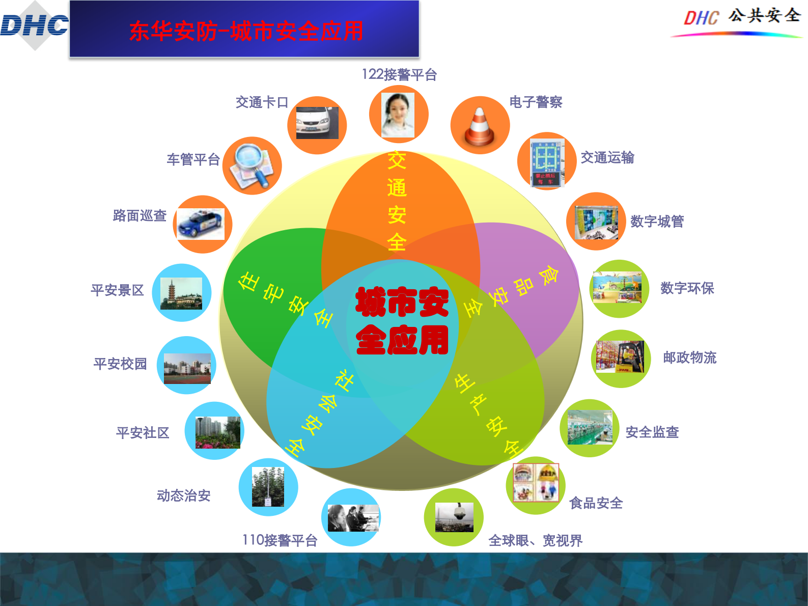 东华智慧城市安防解决方案 第4页