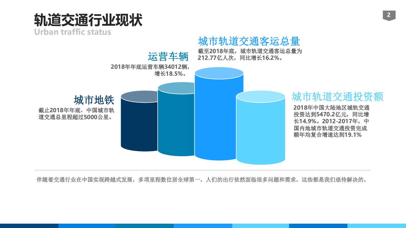 分论坛 智慧城市 03 耿琪之 研华智能化轨道交通系统 为智慧城市落地夯实基础 第2页