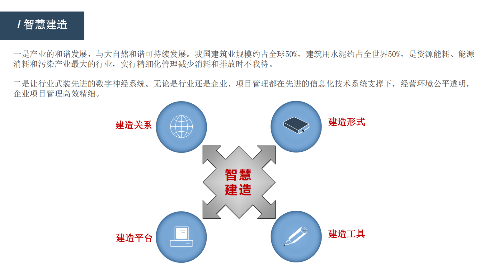 07 基于BIM信息化技术的智慧建造实践 第3页