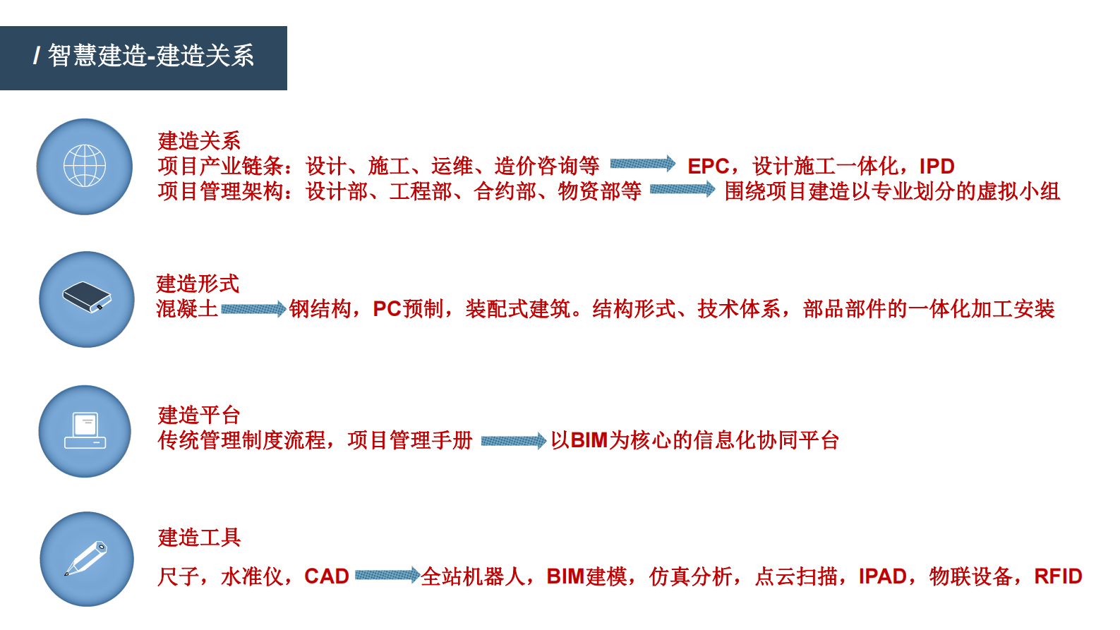 07 基于BIM信息化技术的智慧建造实践 第4页