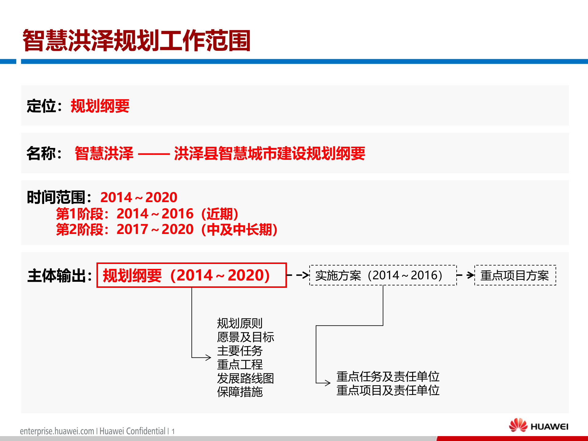 洪泽县智慧城市建设规划纲要 第2页