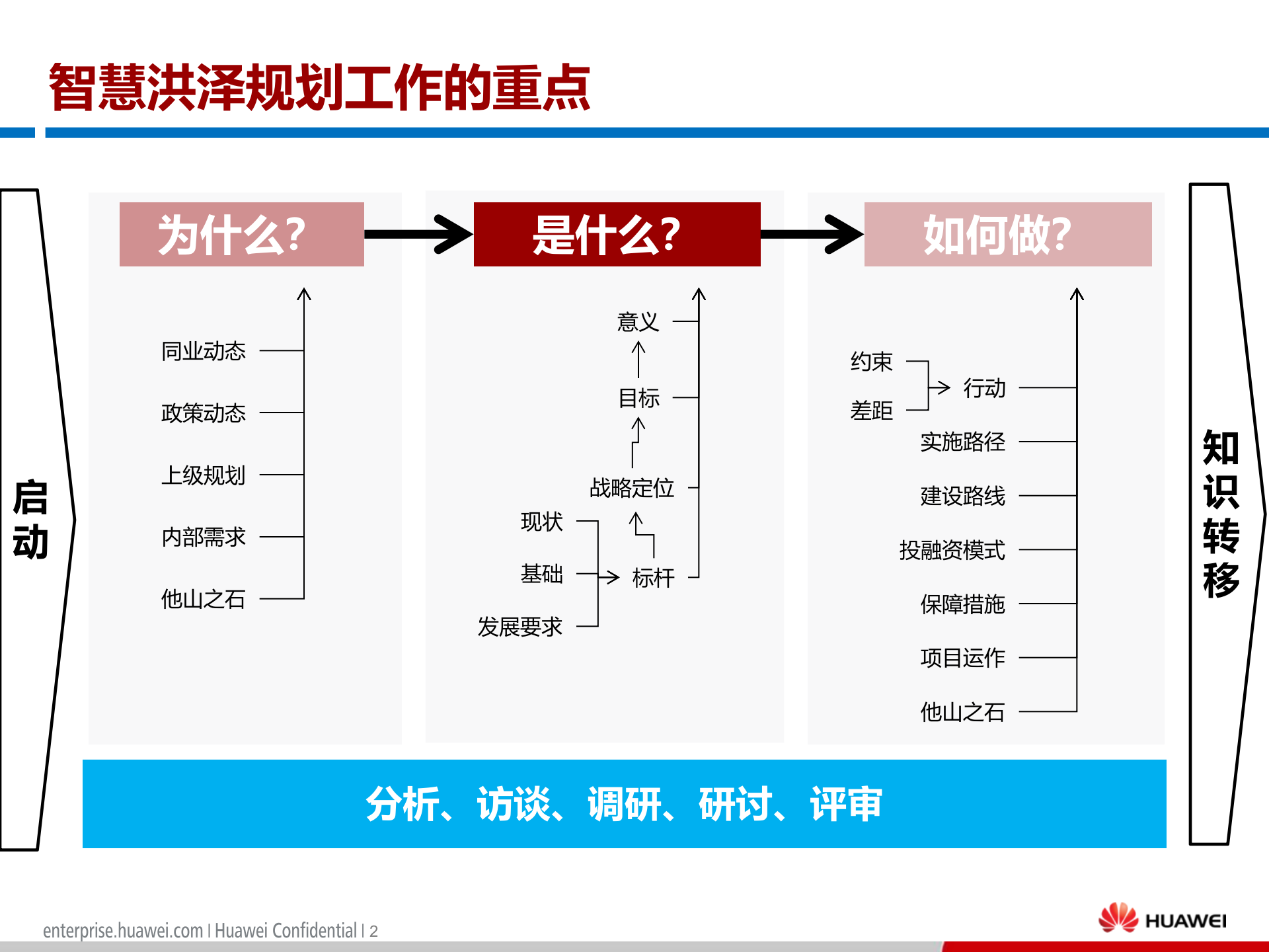 洪泽县智慧城市建设规划纲要 第3页