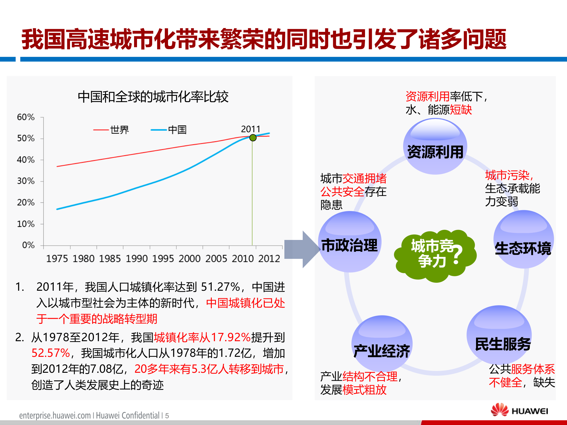 洪泽县智慧城市建设规划纲要 第6页
