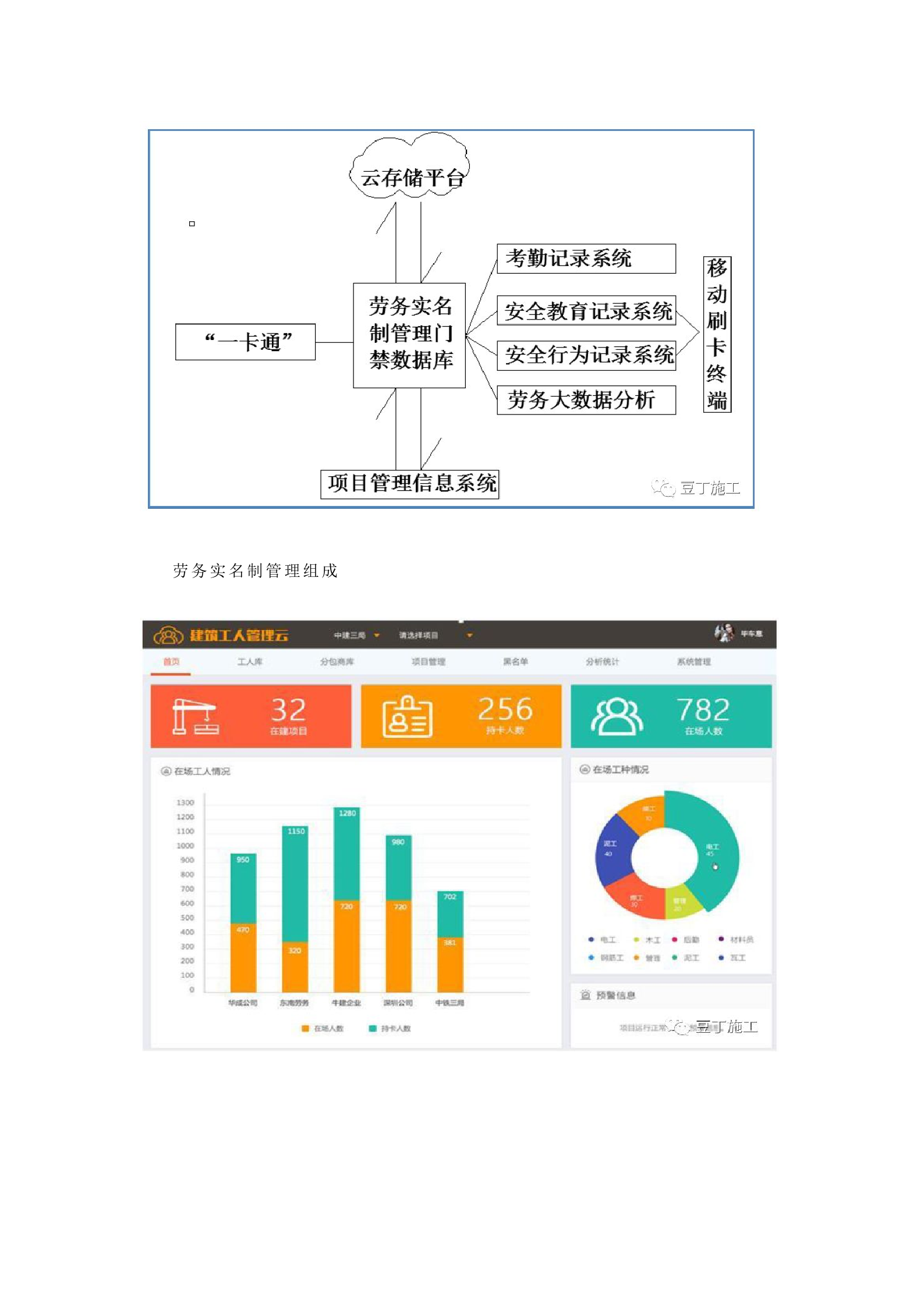 2018-5-29 实际应用的智慧工地全套系统 第4页