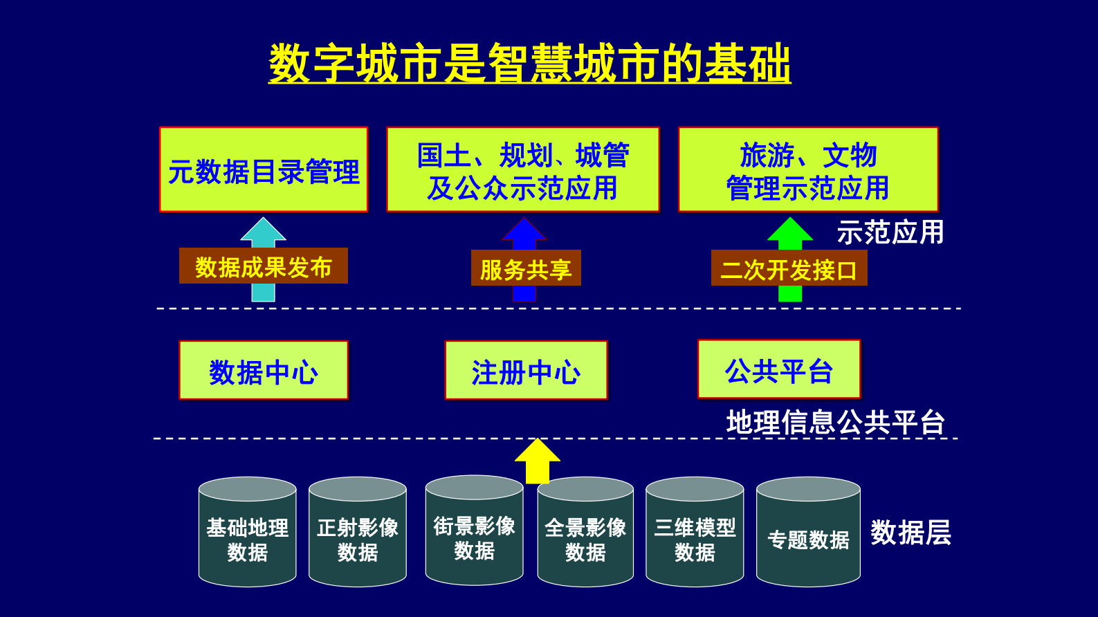 互联网+智慧城市中的时空大数据解决方案 第5页