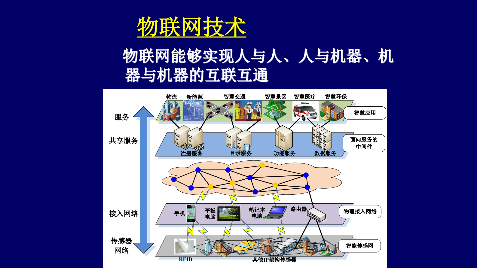 互联网+智慧城市中的时空大数据解决方案 第9页