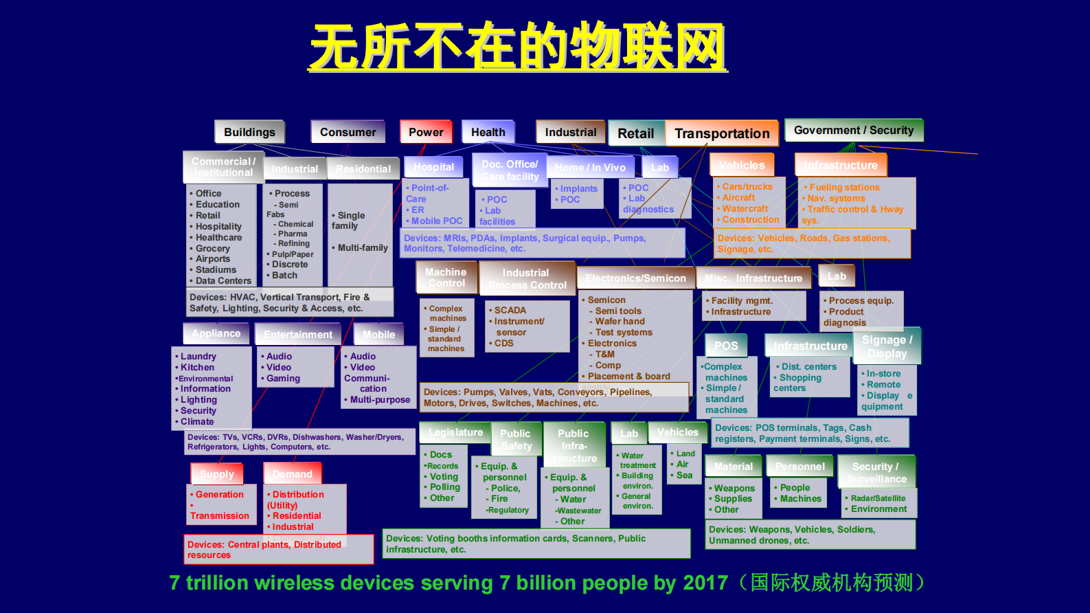 互联网+智慧城市中的时空大数据解决方案 第10页