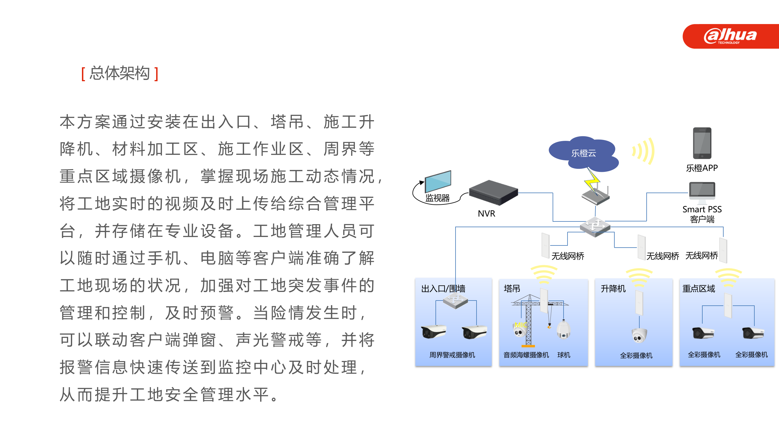 大华-建筑工地智能监控解决方案 第7页