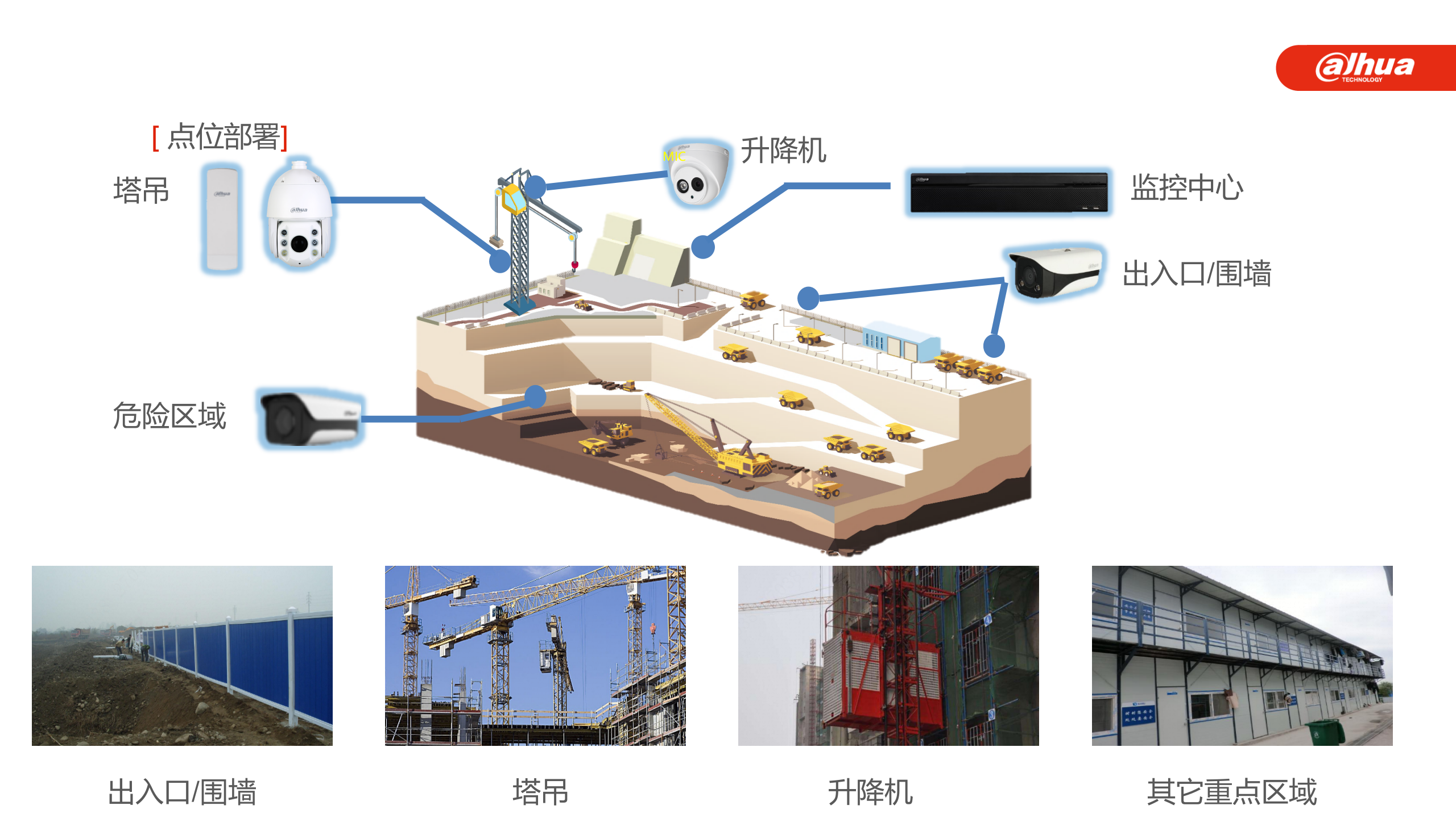 大华-建筑工地智能监控解决方案 第8页
