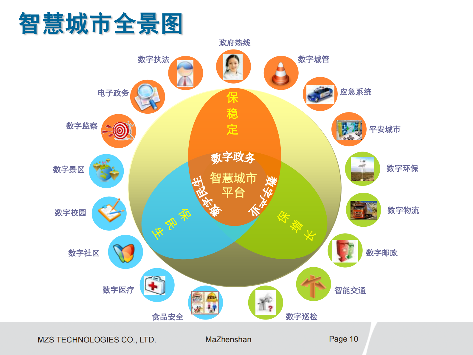 华为智慧城市总体方案 第10页