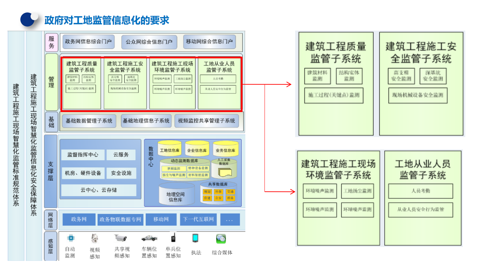 格瑞利_智慧工地物联网整体解决方案20170822 第8页