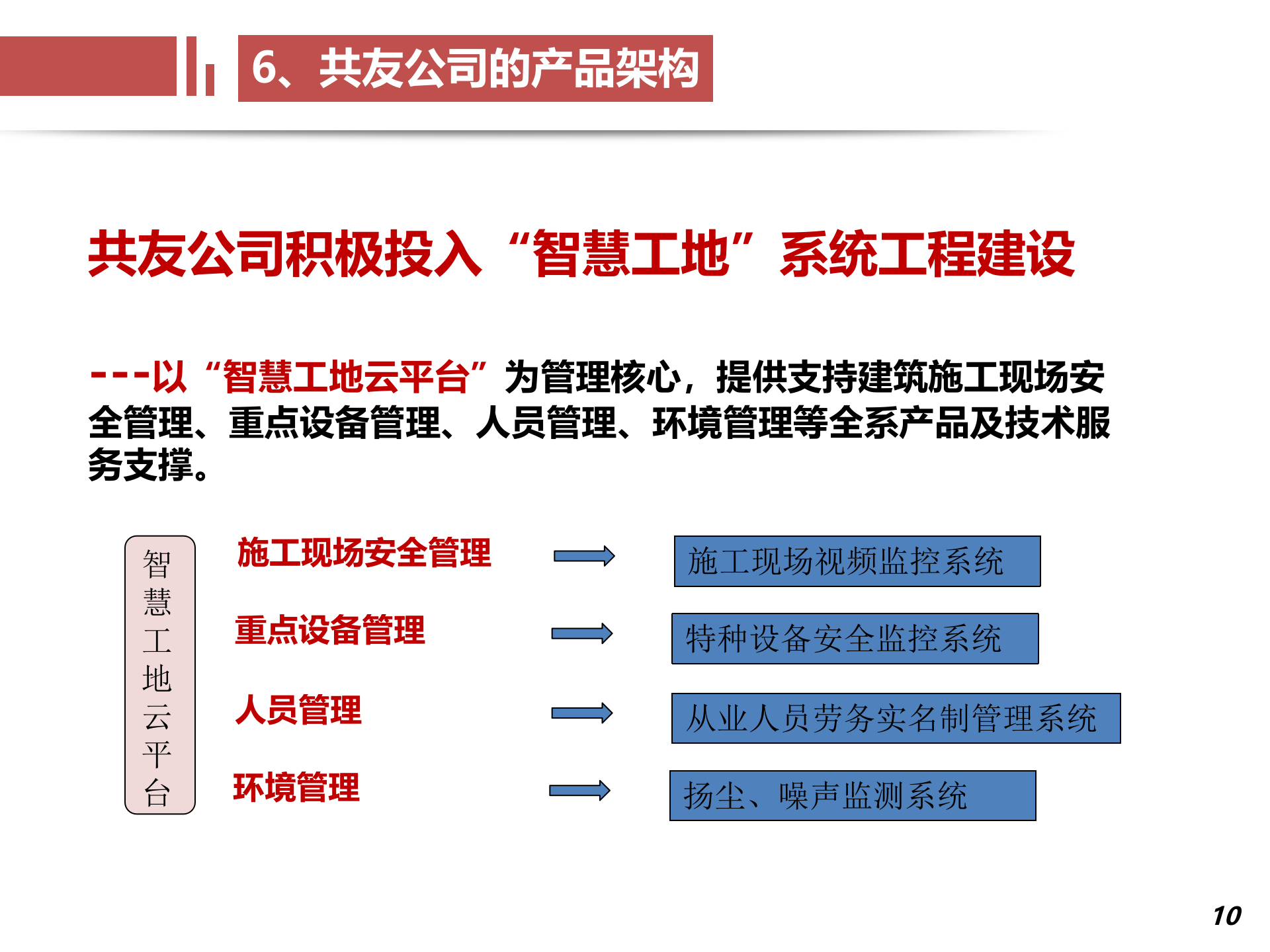 共友“智慧工地”工程系统 第10页