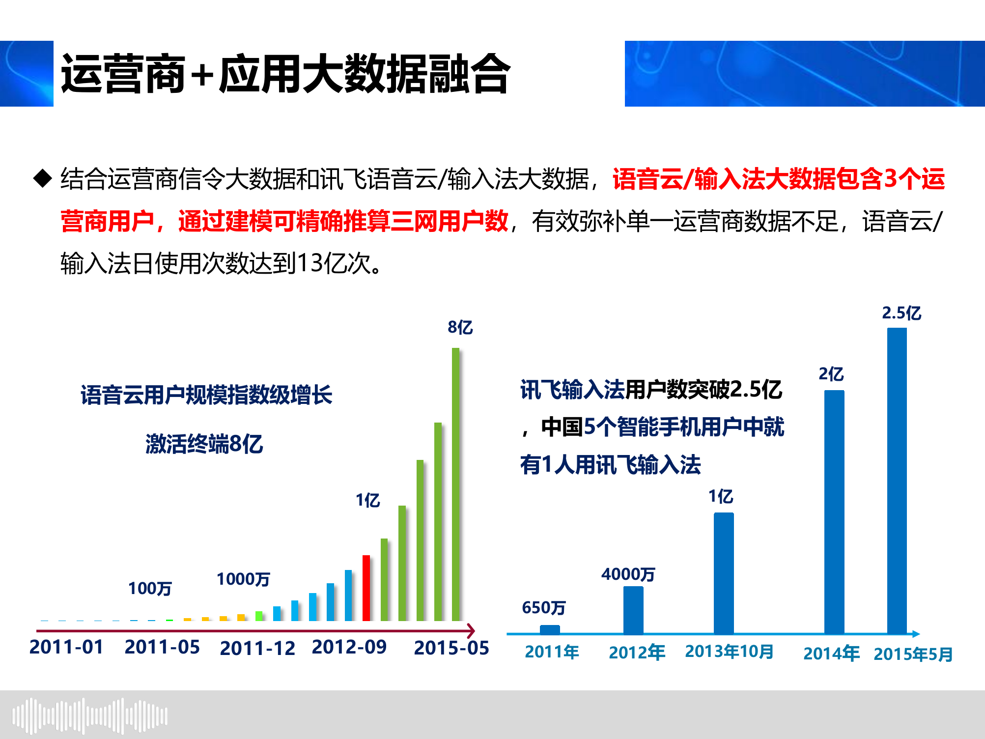 基于通信大数据的智慧城市应用解决方案 第8页