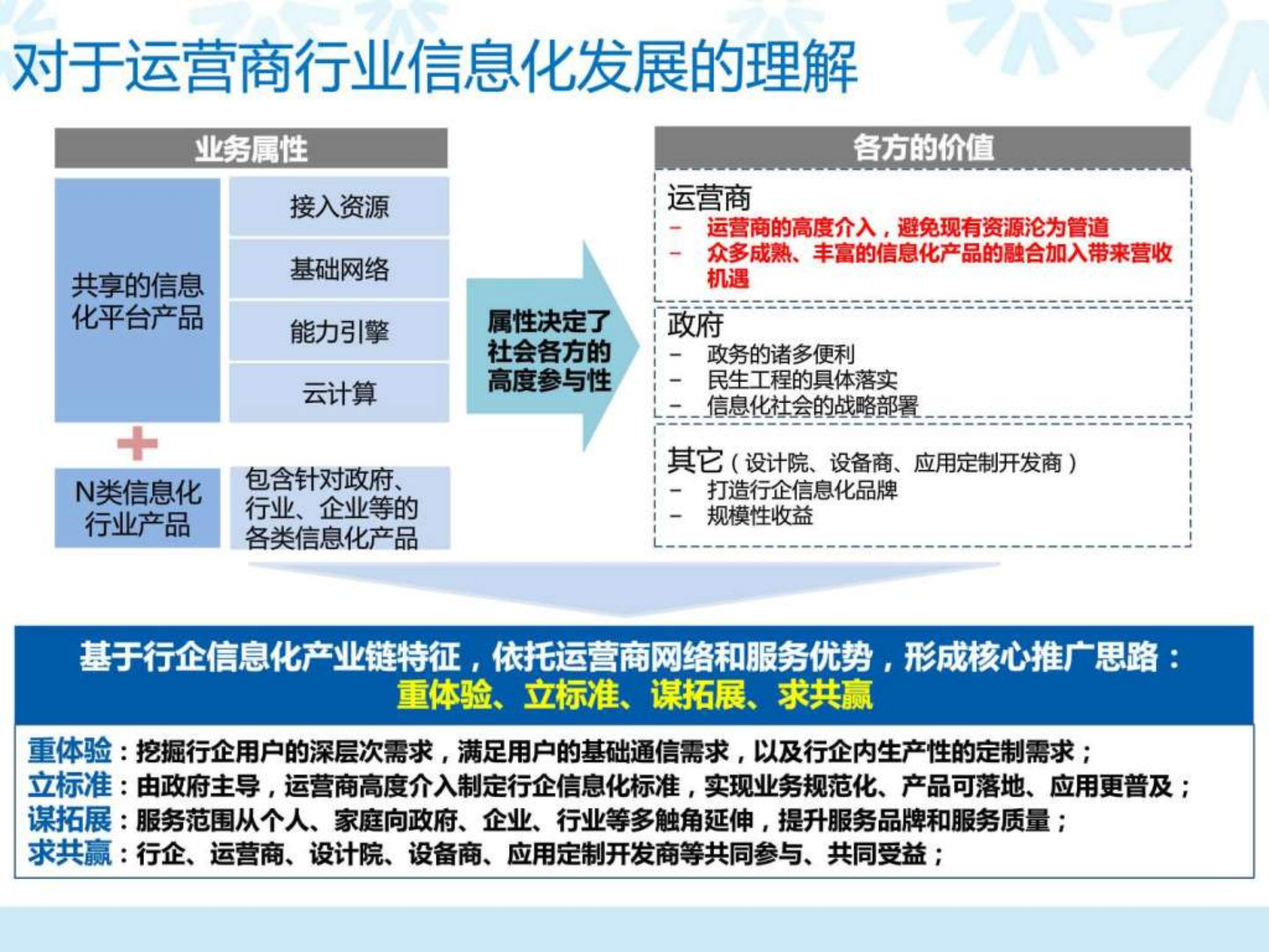 解决方案智慧城市_图文.ppt 第3页