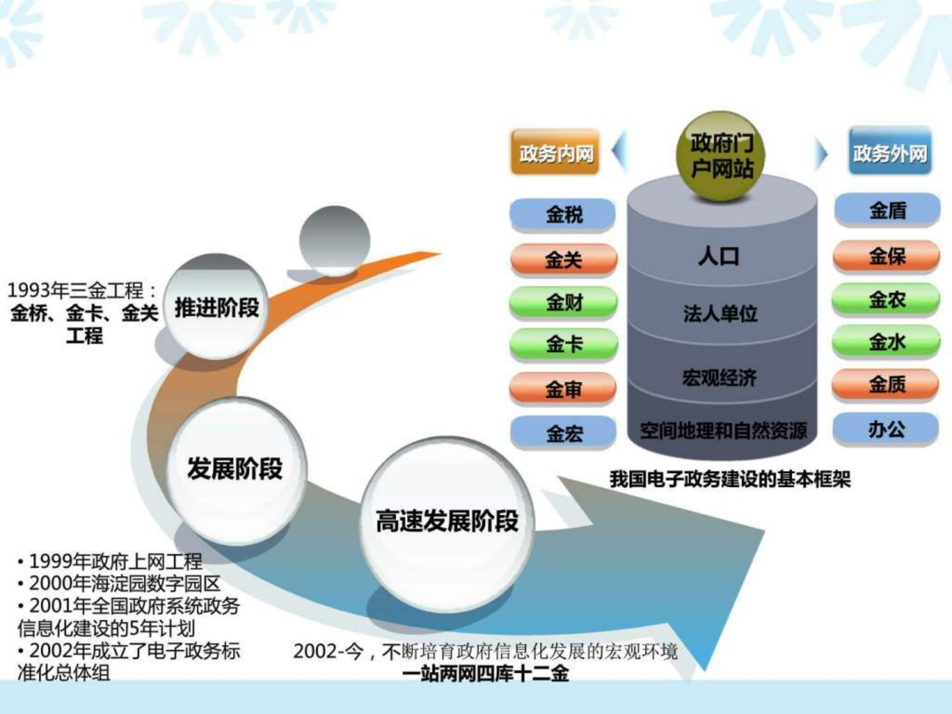 解决方案智慧城市_图文.ppt 第4页