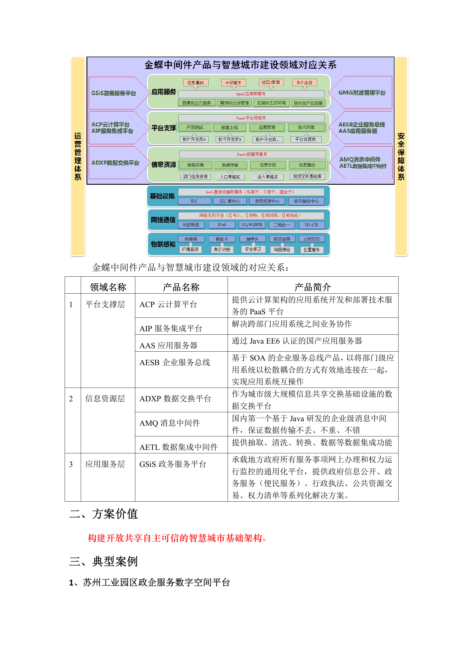 金蝶智慧城市基础架构解决方案 第5页