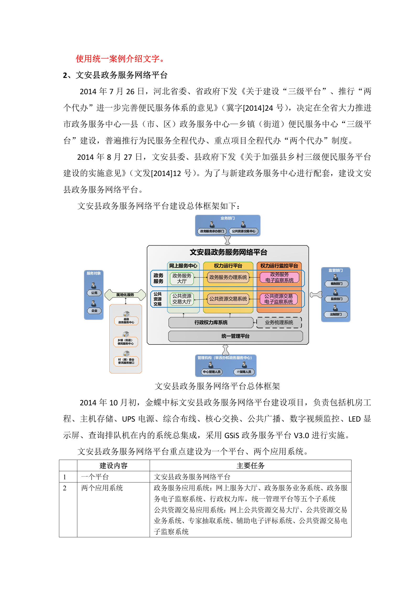金蝶智慧城市基础架构解决方案 第6页