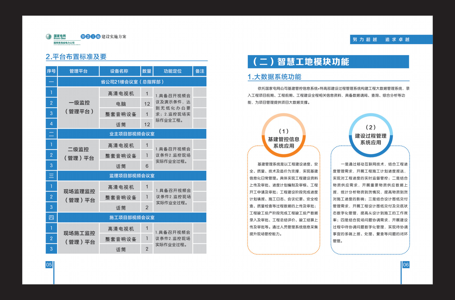 国网青海省电力公司-基于泛在电力物联网全过程基建管理“智慧工地” 实施方案最终(201910) 第5页