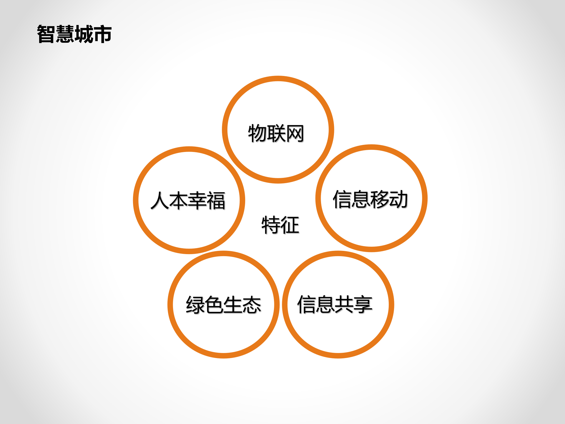 精品智慧城市解决方案 第3页