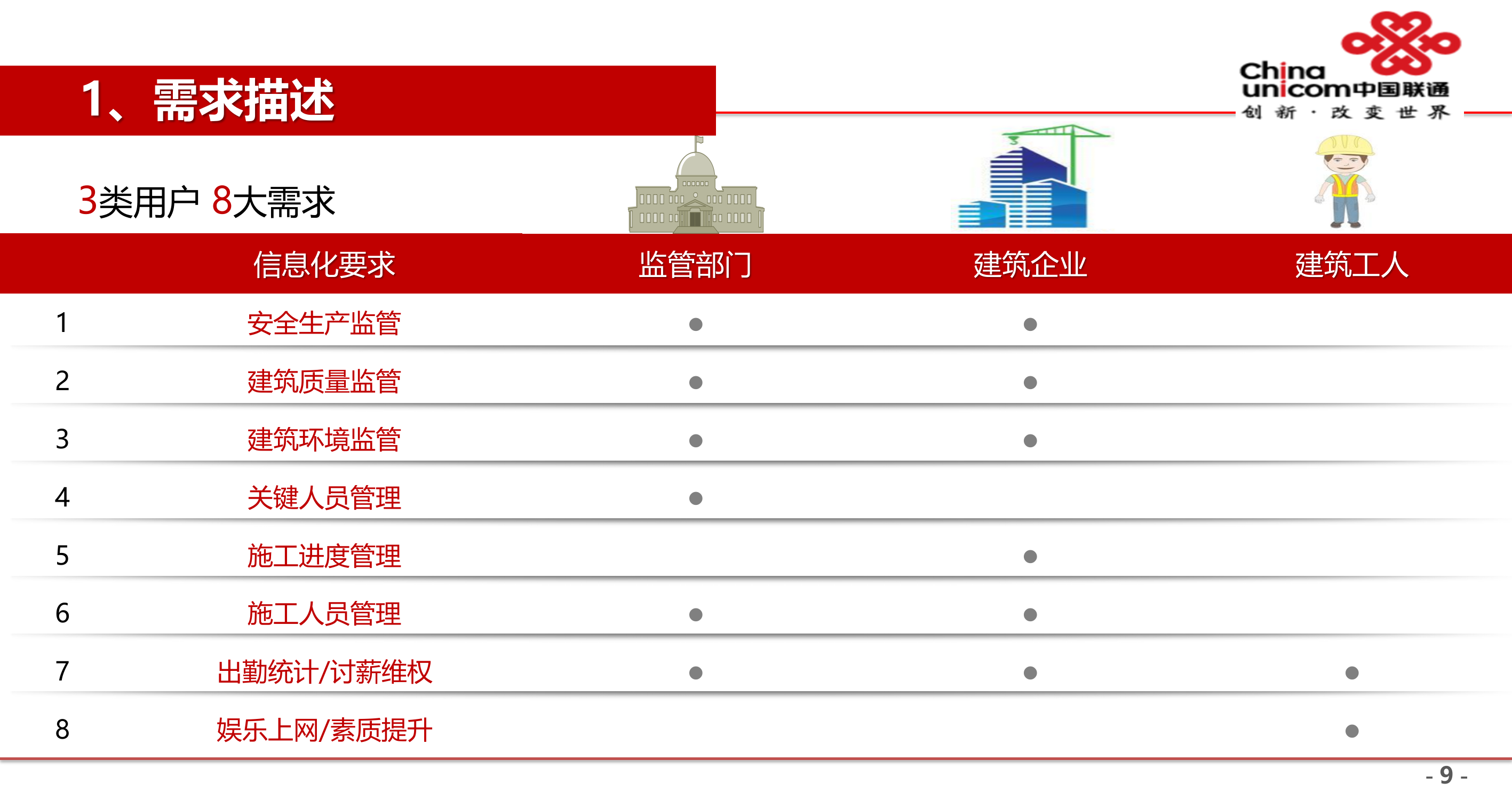 湖北联通智慧工地解决方案 第10页