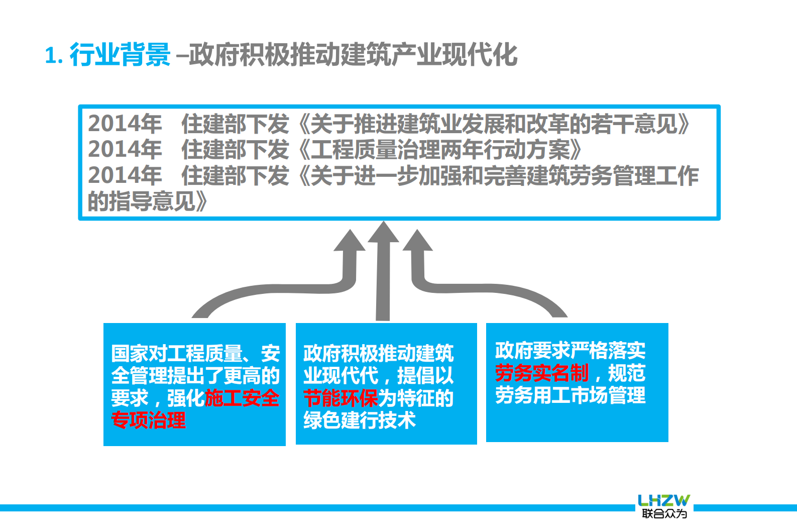 互联网+下的智慧工地整体解决方案 第3页