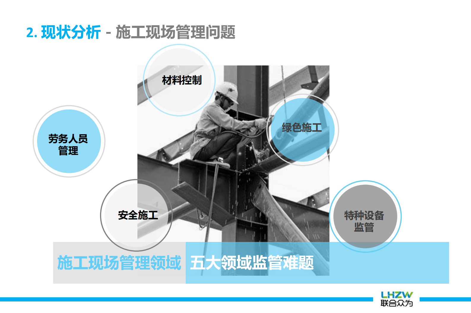 互联网+下的智慧工地整体解决方案 第7页