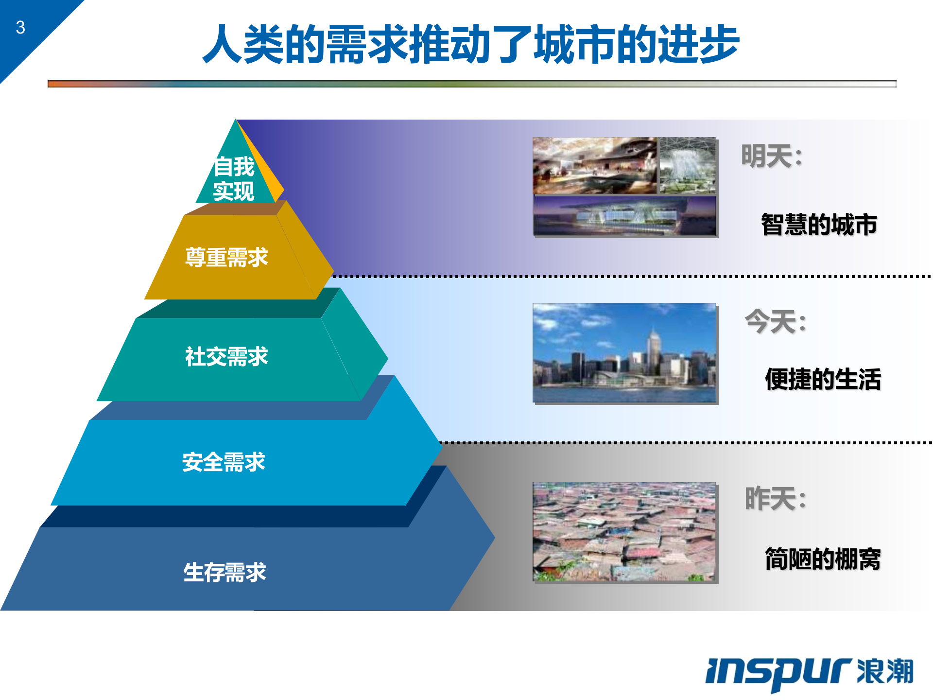 浪潮智慧城市解决方案 第3页