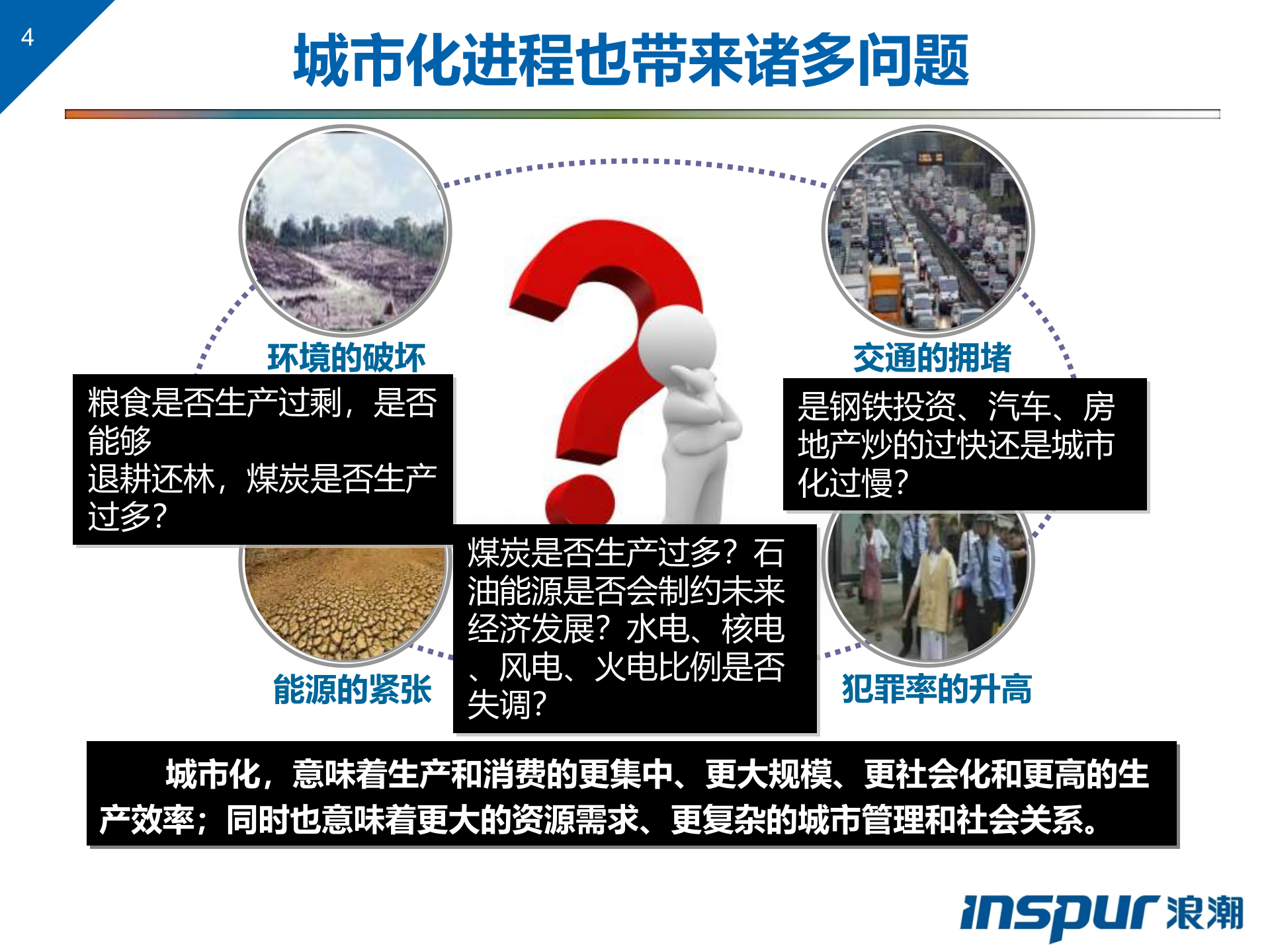 浪潮智慧城市解决方案 第4页