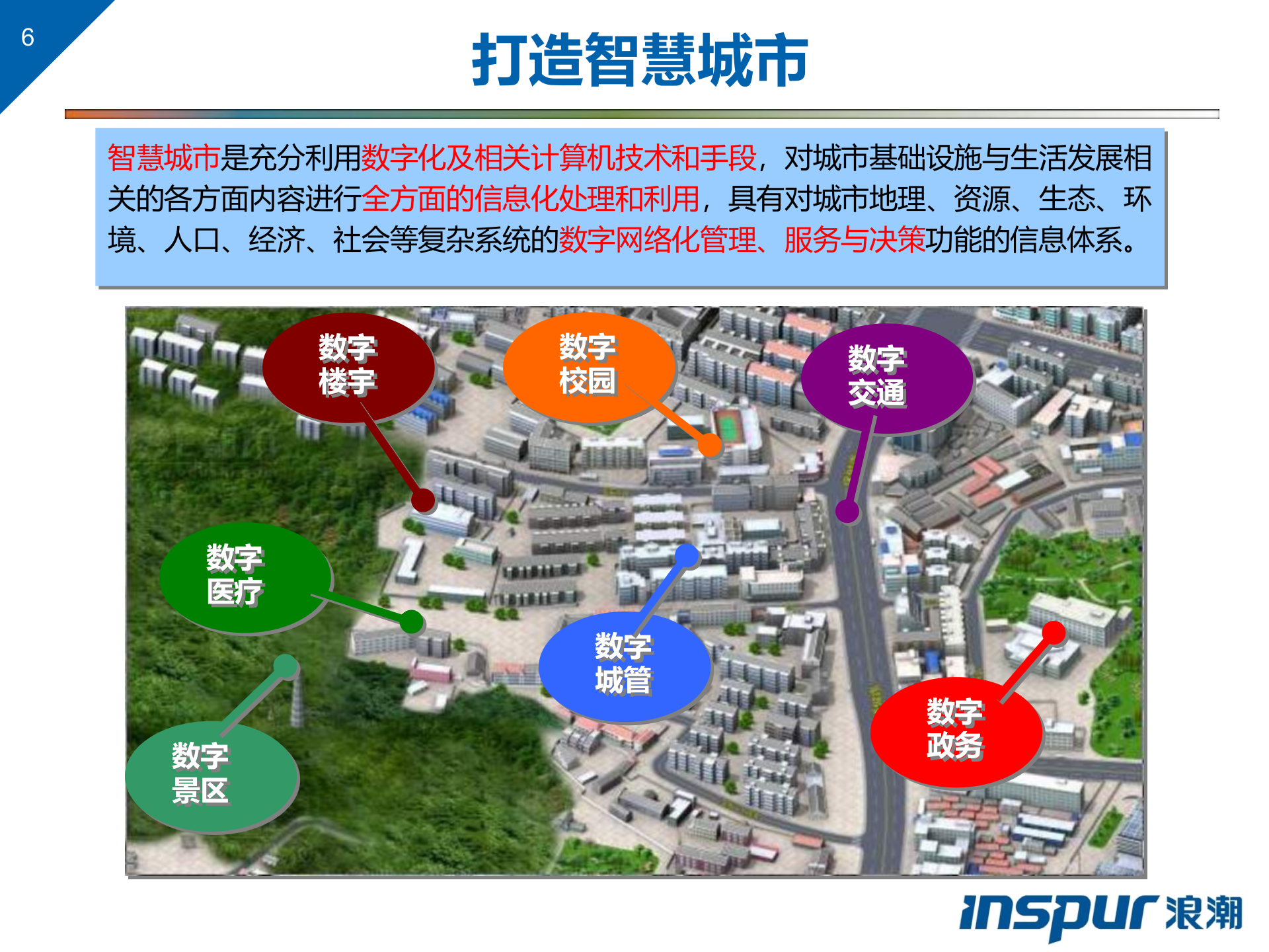 浪潮智慧城市解决方案 第6页