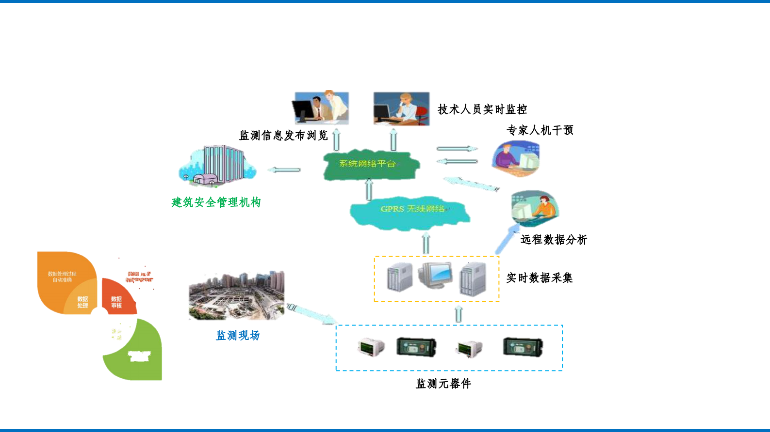 基于BIM技术的地下工程和智慧城市424 第3页