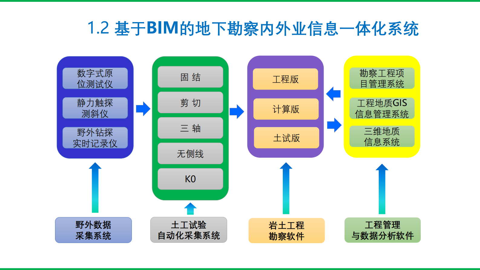 基于BIM技术的地下工程和智慧城市424 第9页