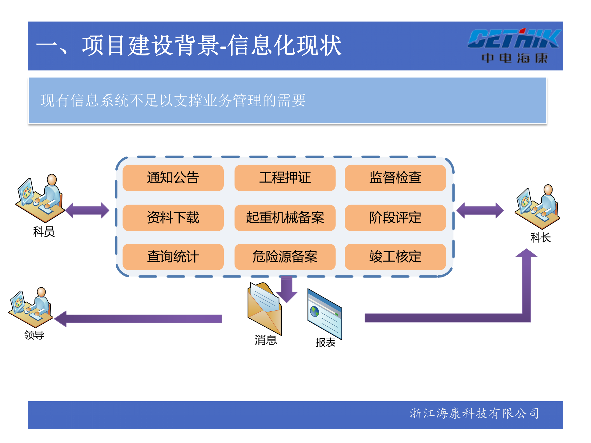 建设工程安全质量物联网管理平台解决方案 第5页