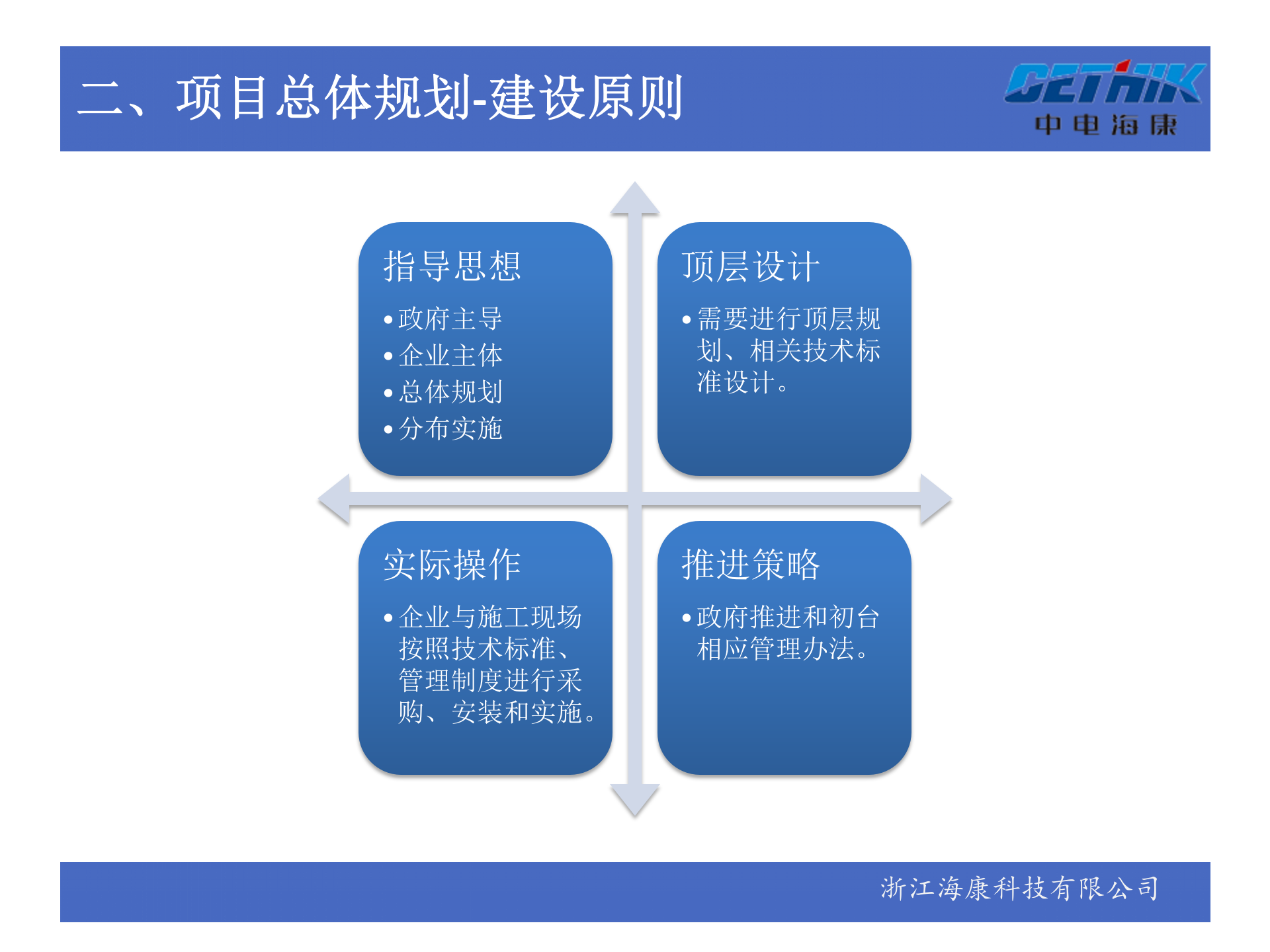 建设工程安全质量物联网管理平台解决方案 第7页