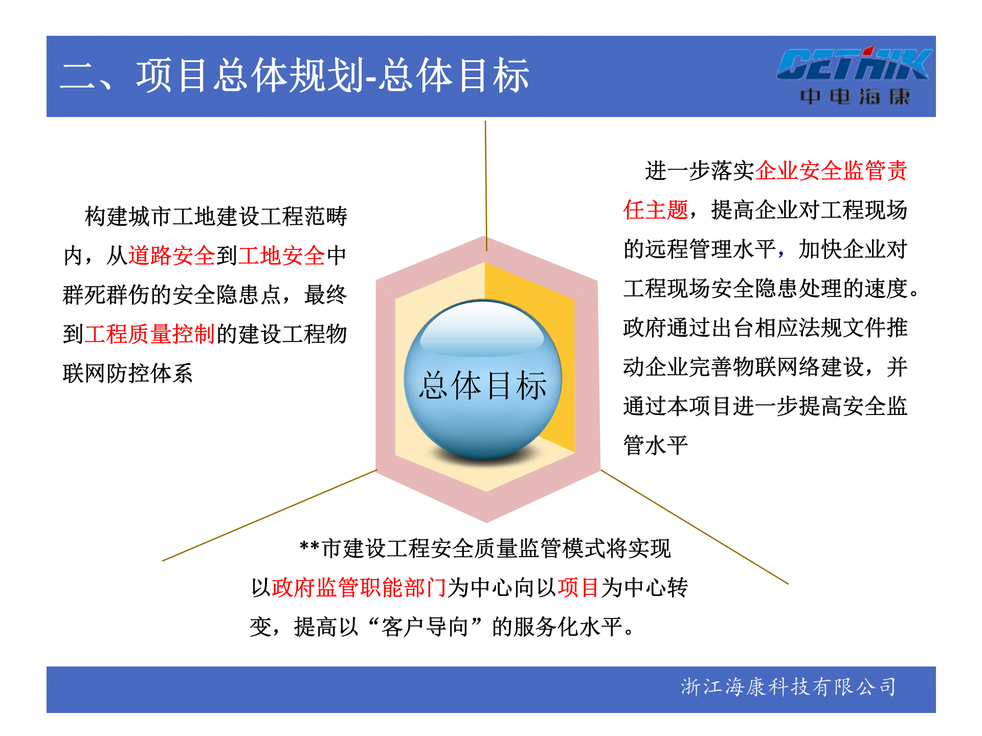 建设工程安全质量物联网管理平台解决方案 第8页