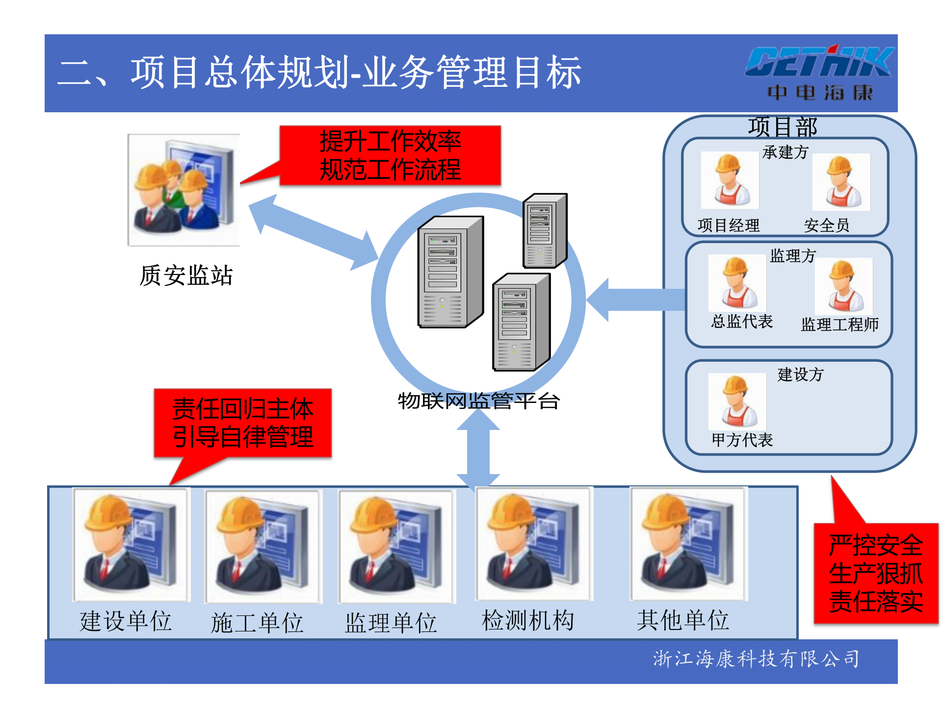 建设工程安全质量物联网管理平台解决方案 第9页