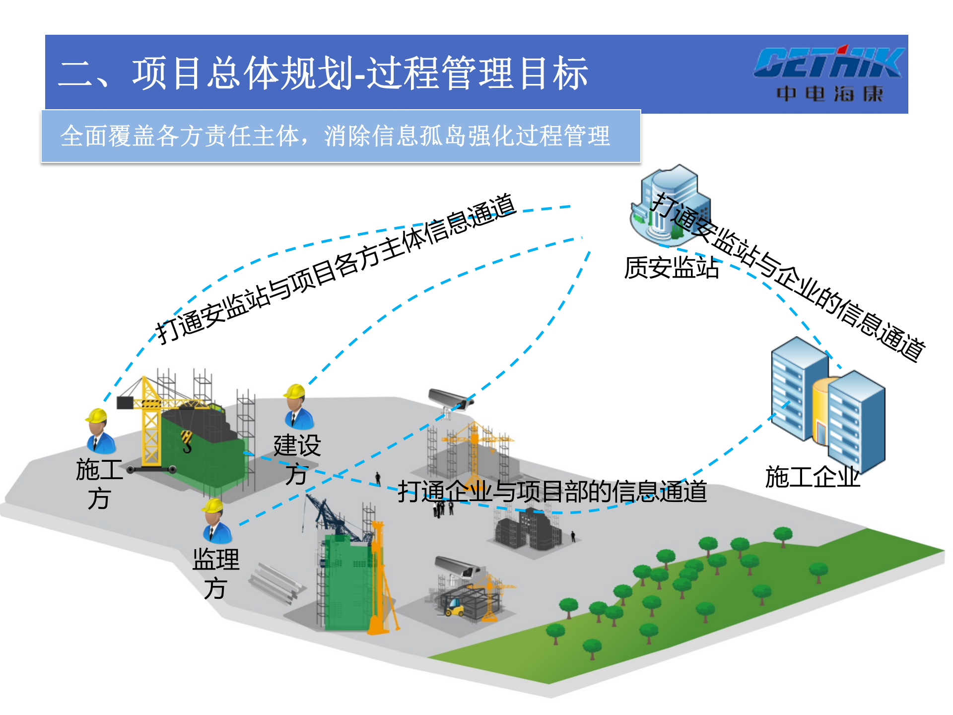建设工程安全质量物联网管理平台解决方案 第10页