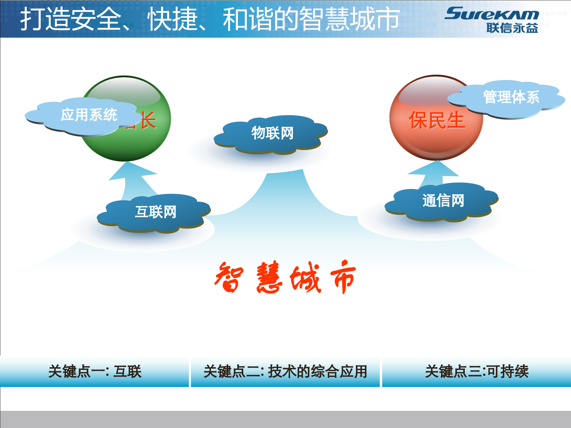 联信永益智慧城市整体解决方案 第8页
