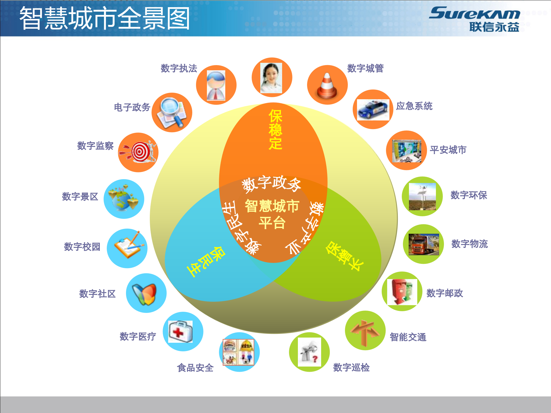 联信永益智慧城市整体解决方案 第10页