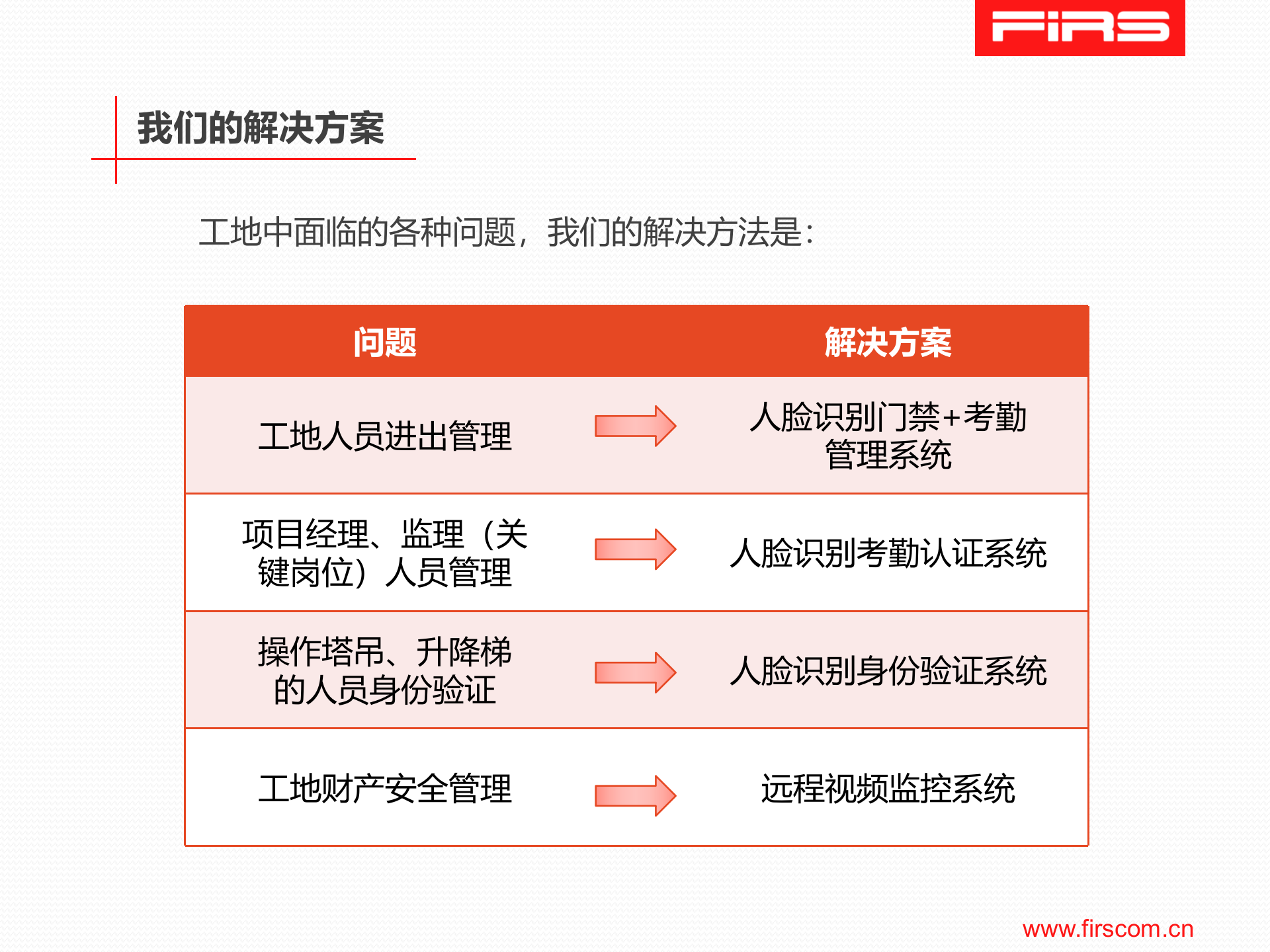 建筑工地人脸识别系统应用方案 第6页