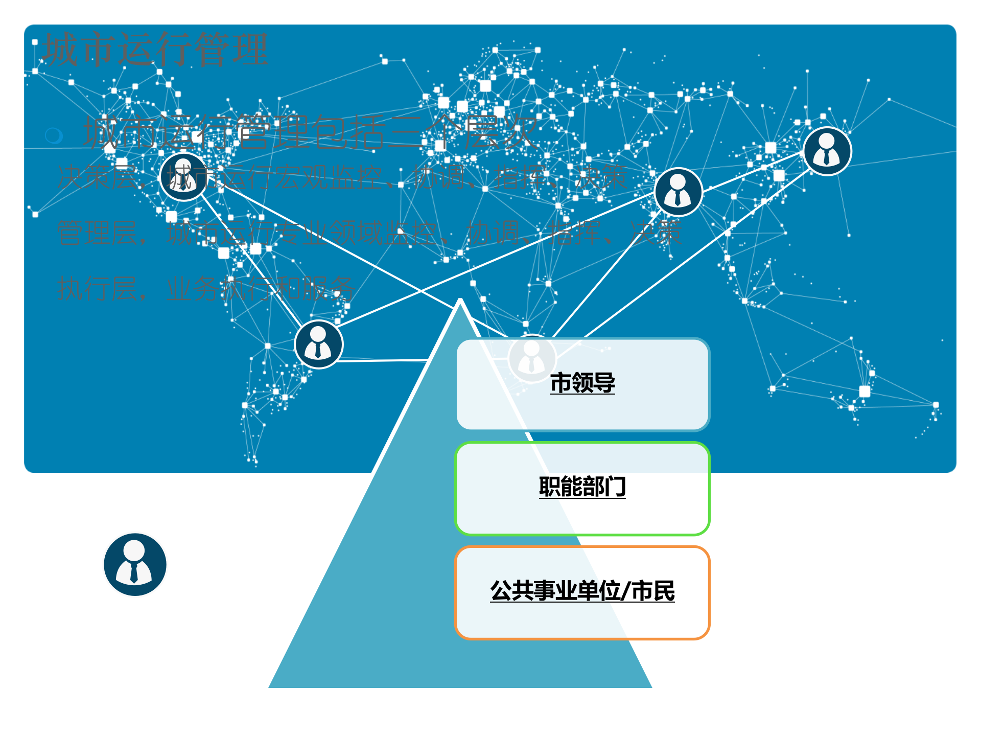 某市智慧城市综合管理中心解决方案 第4页