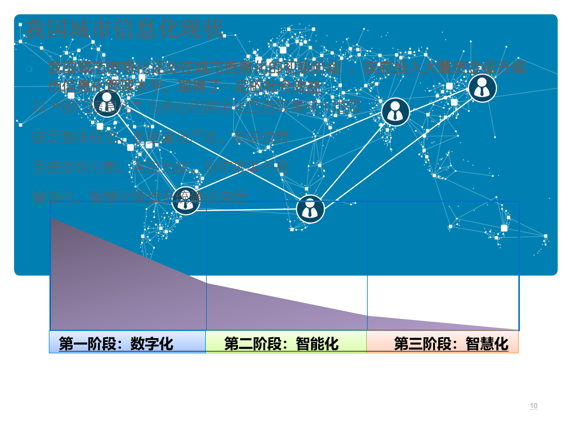 某市智慧城市综合管理中心解决方案 第10页