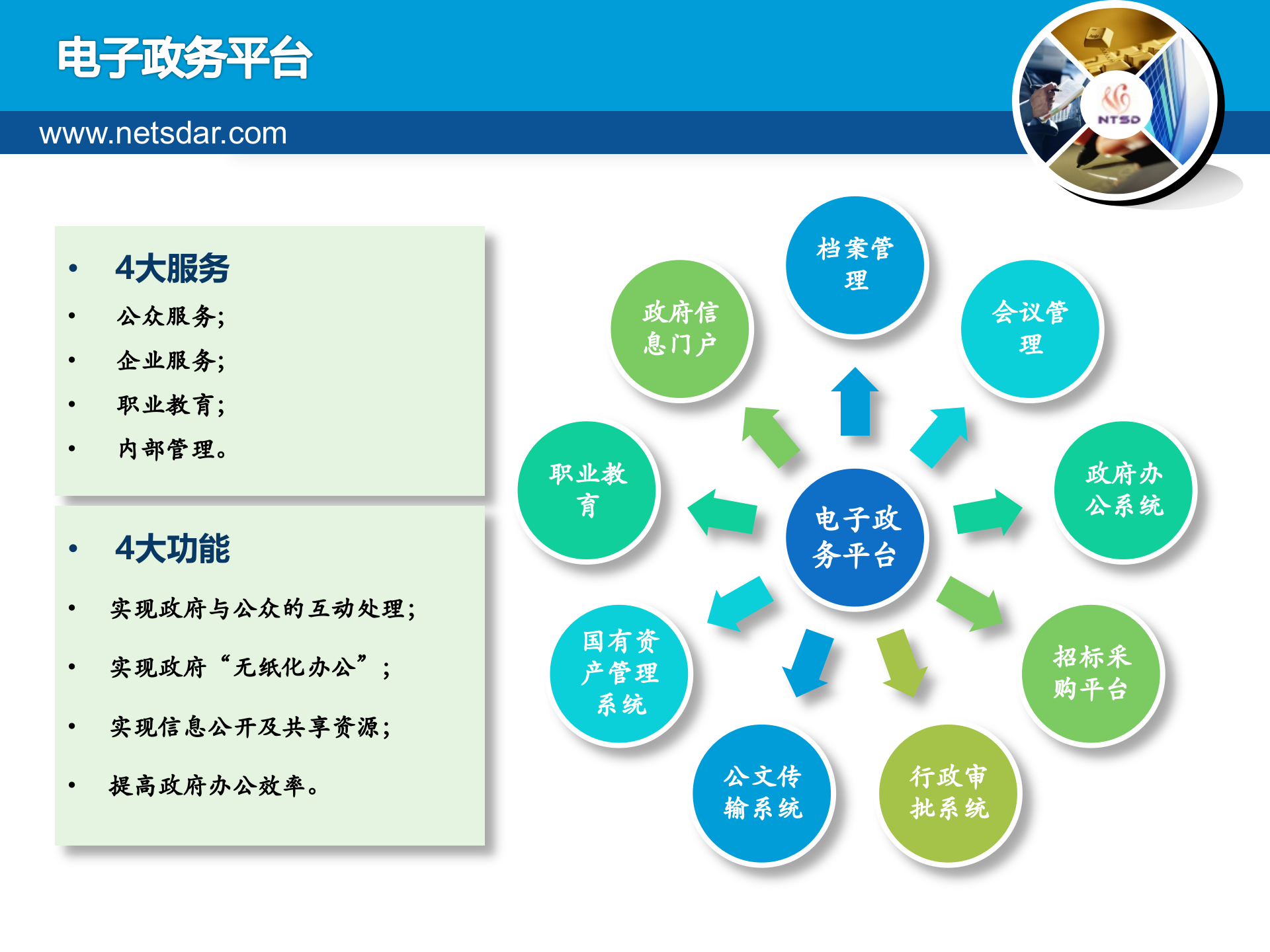 耐特斯达智慧城市解决方案 第7页
