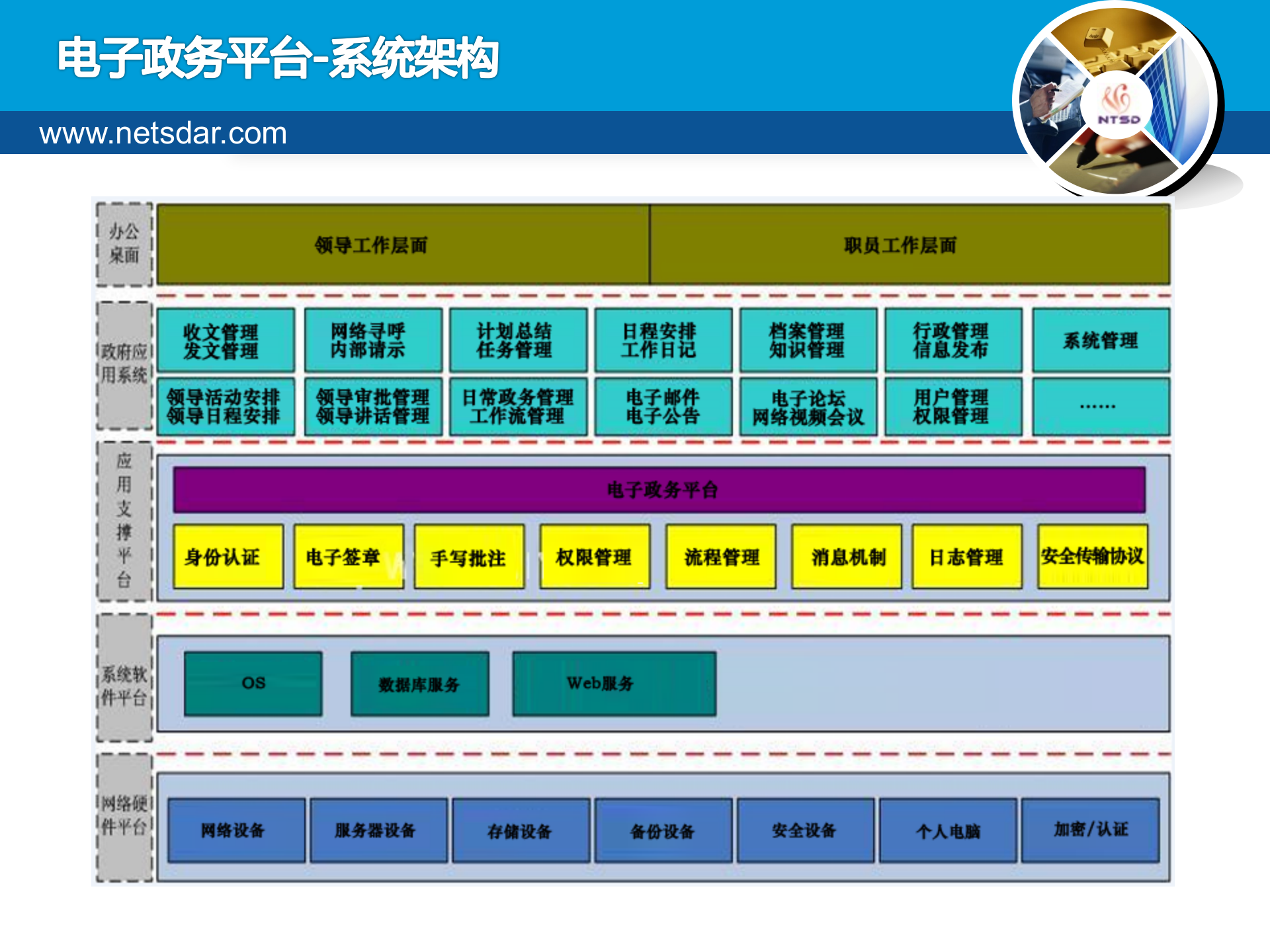 耐特斯达智慧城市解决方案 第8页