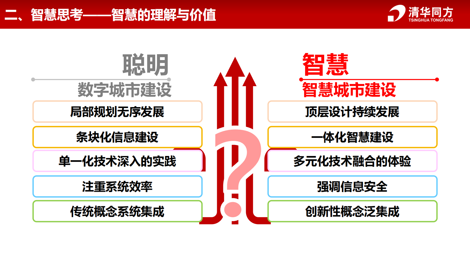 清华同方智慧城市解决方案 第9页