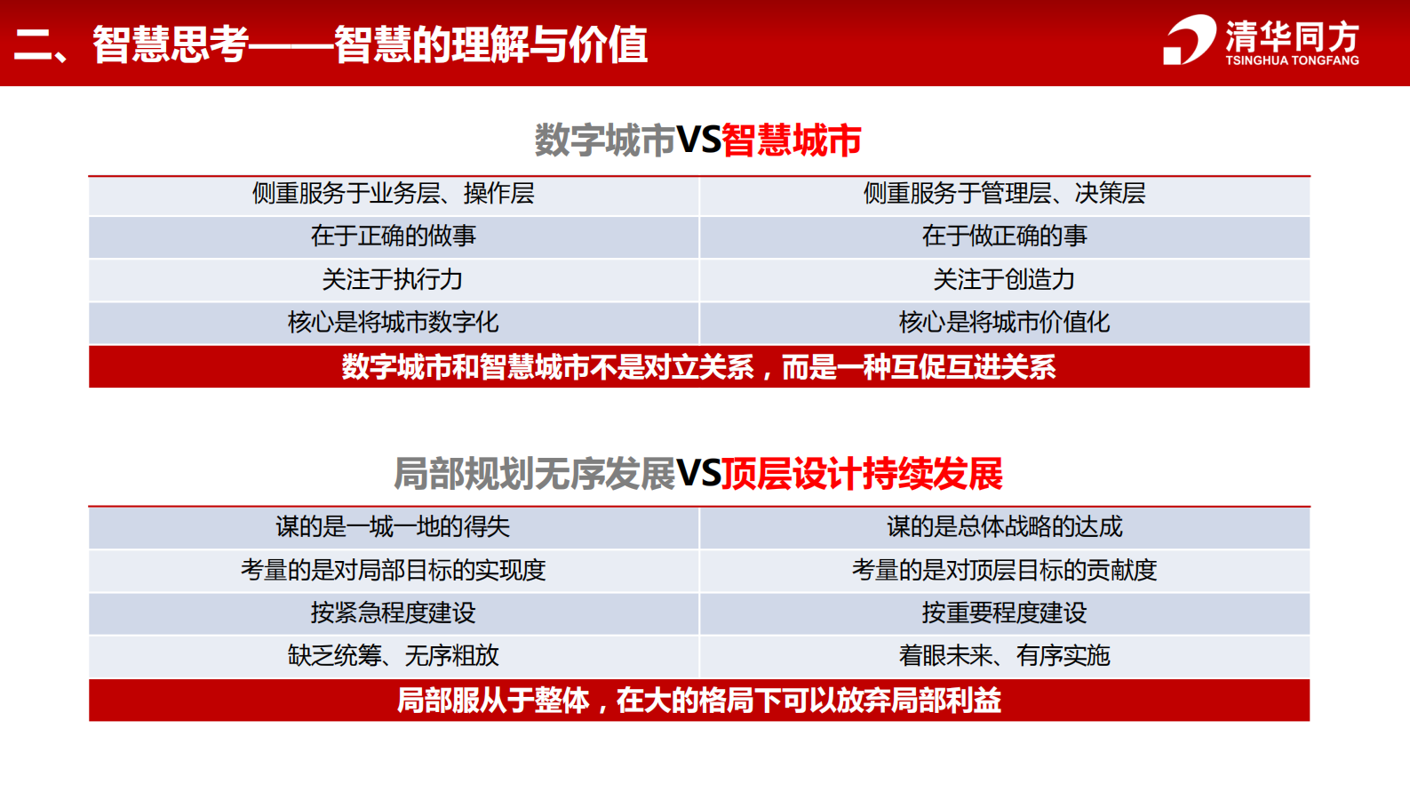 清华同方智慧城市解决方案 第10页