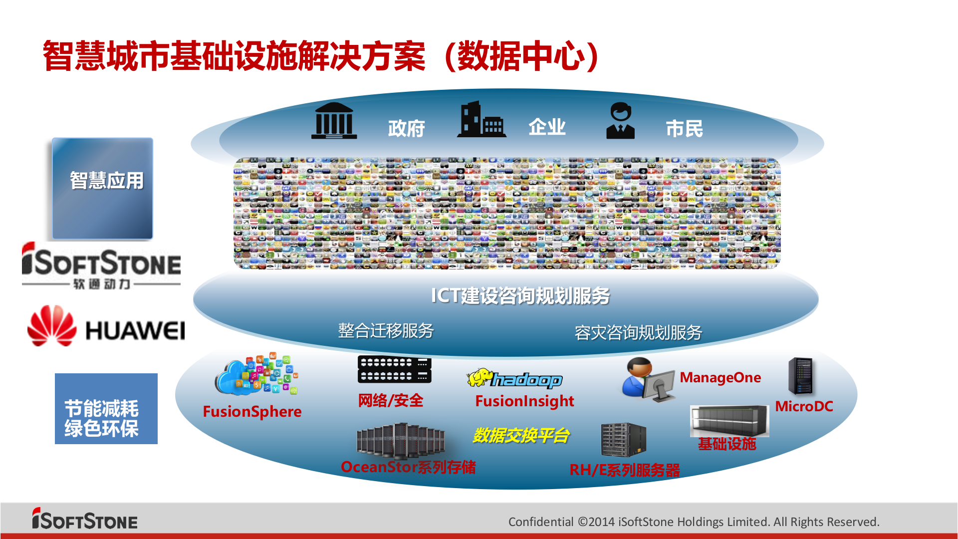 软通动力智慧城市基础设施解决方案 第3页