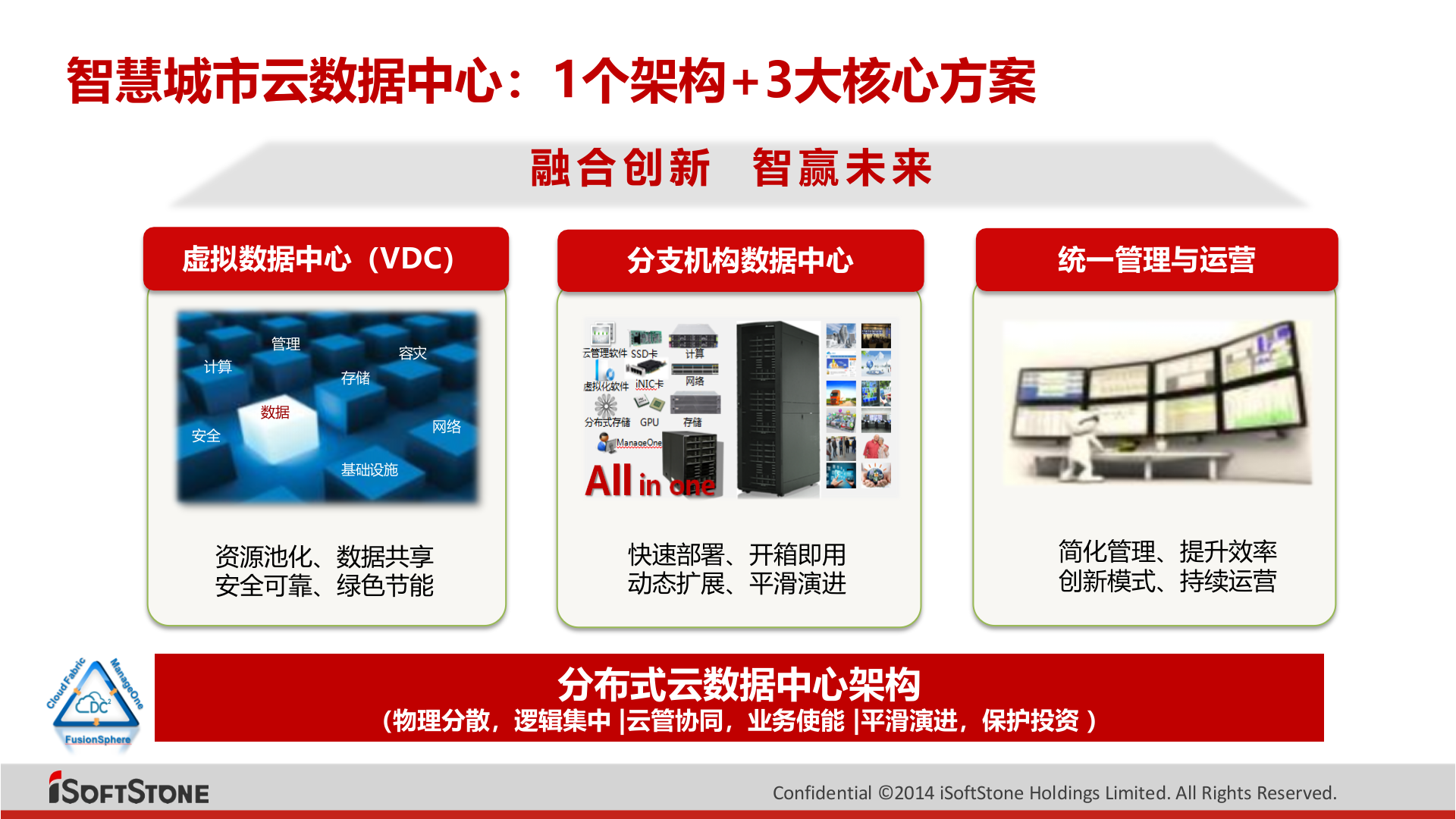 软通动力智慧城市基础设施解决方案 第4页