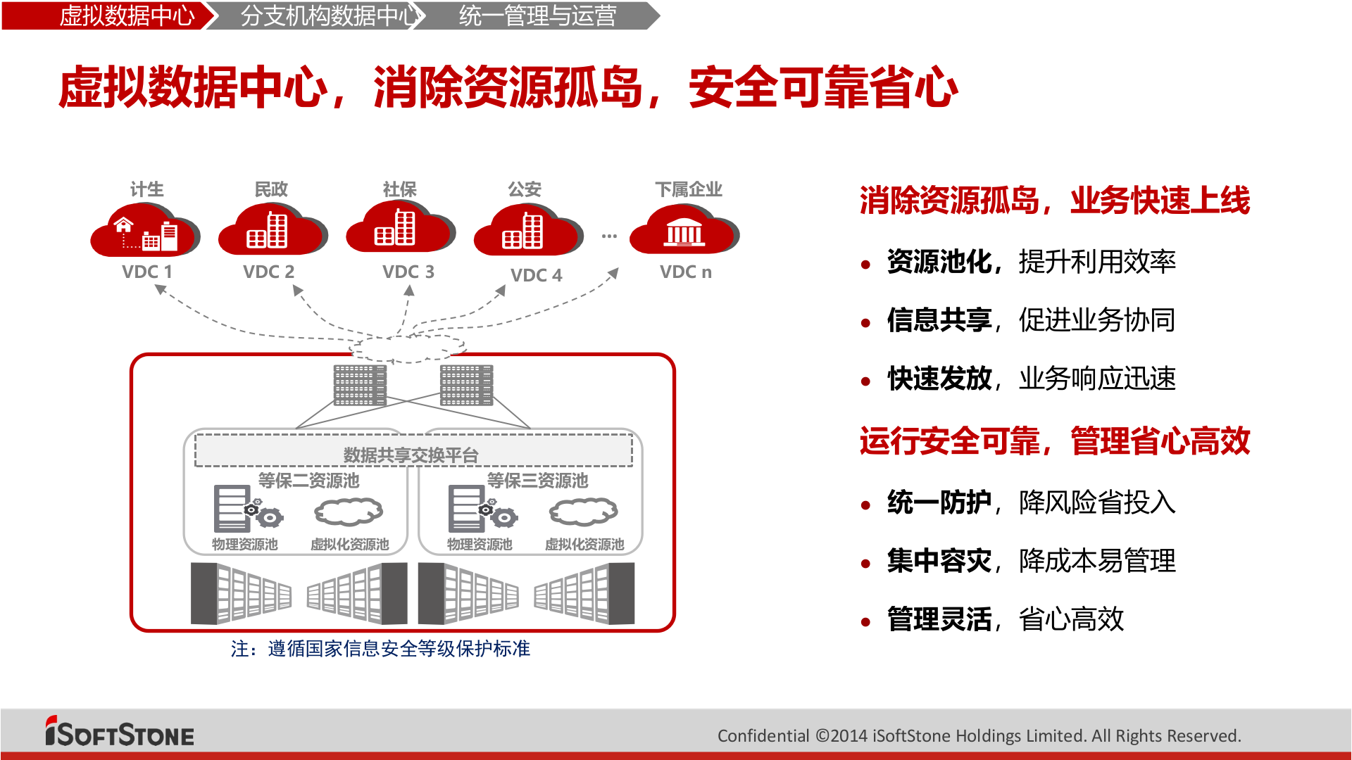 软通动力智慧城市基础设施解决方案 第5页