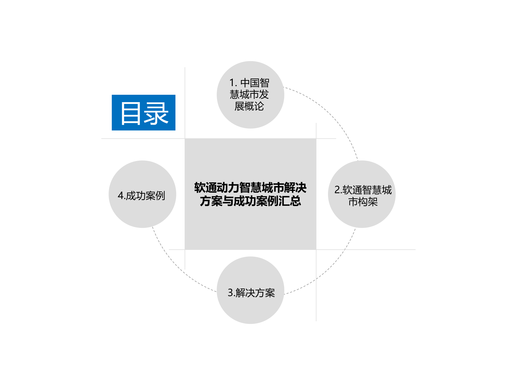 软通动力智慧城市解决方案与成功案例汇总 第2页
